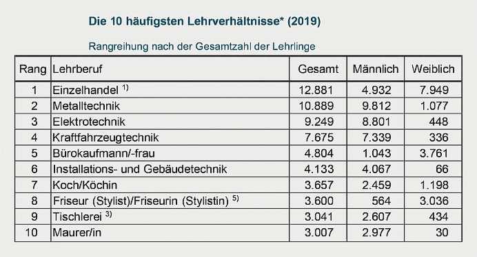 Berufsorientierung als Pflichtfach-2