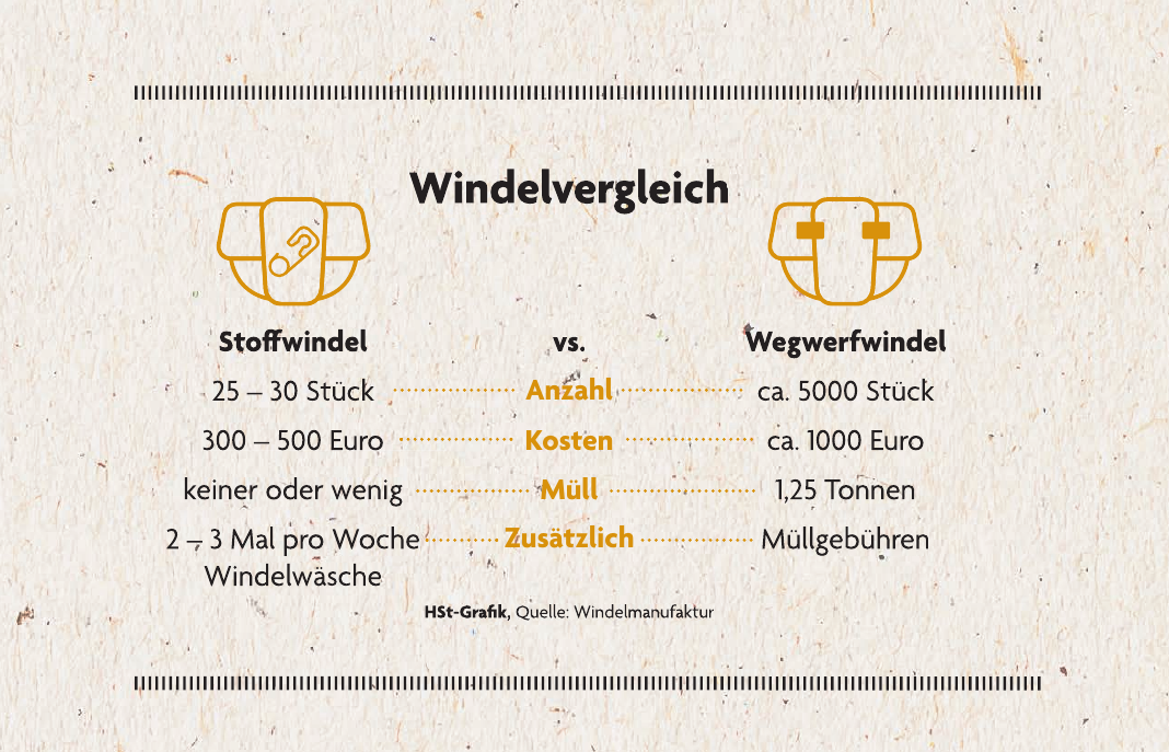 Weniger Müll am Wickeltisch-3