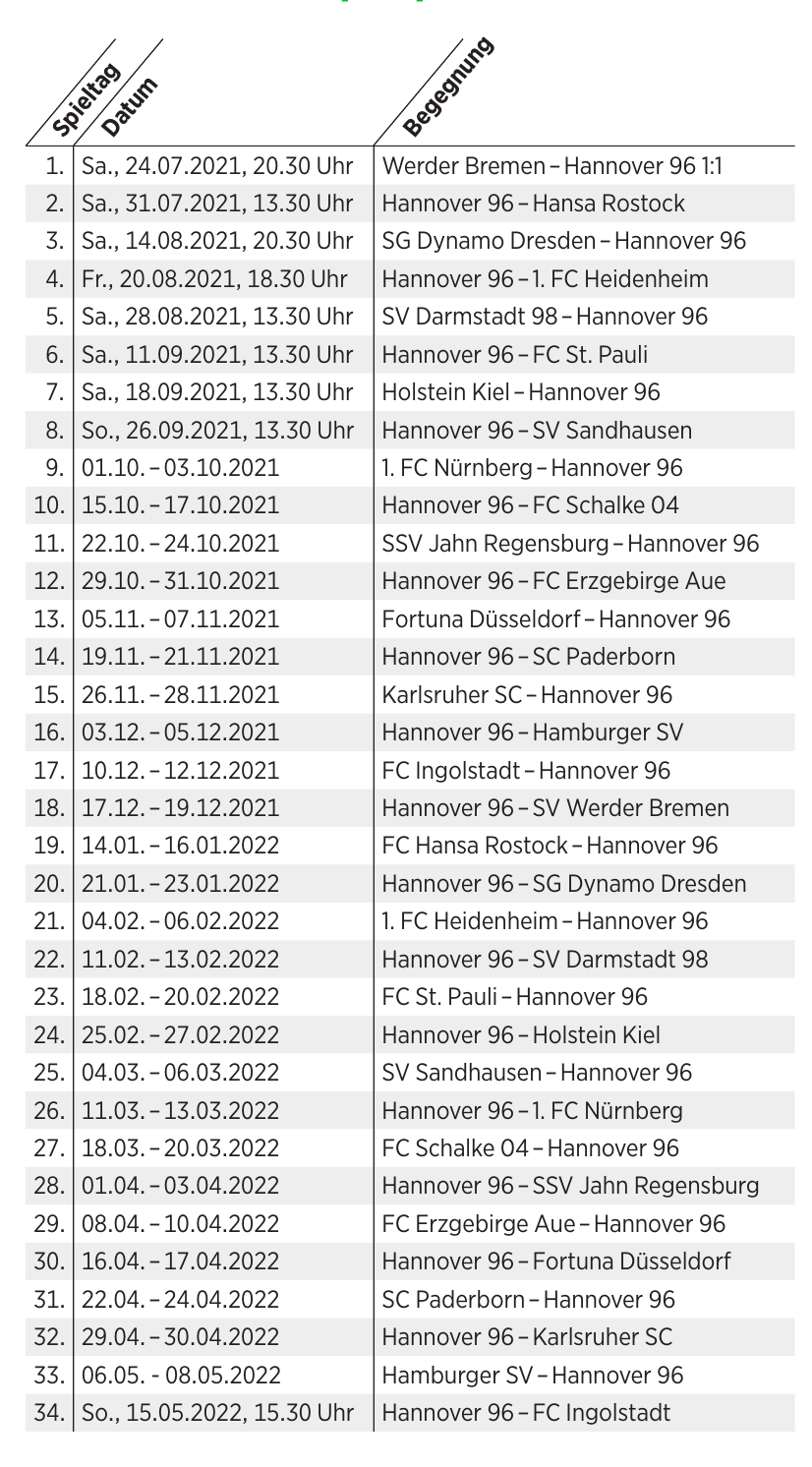 Die Chemie stimmt bei Trainer Jan Zimmermann und Marcus Mann von Hannover 96-3