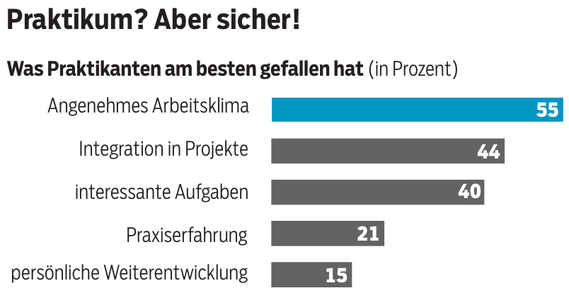 Erster Schritt zum Traumberuf-2