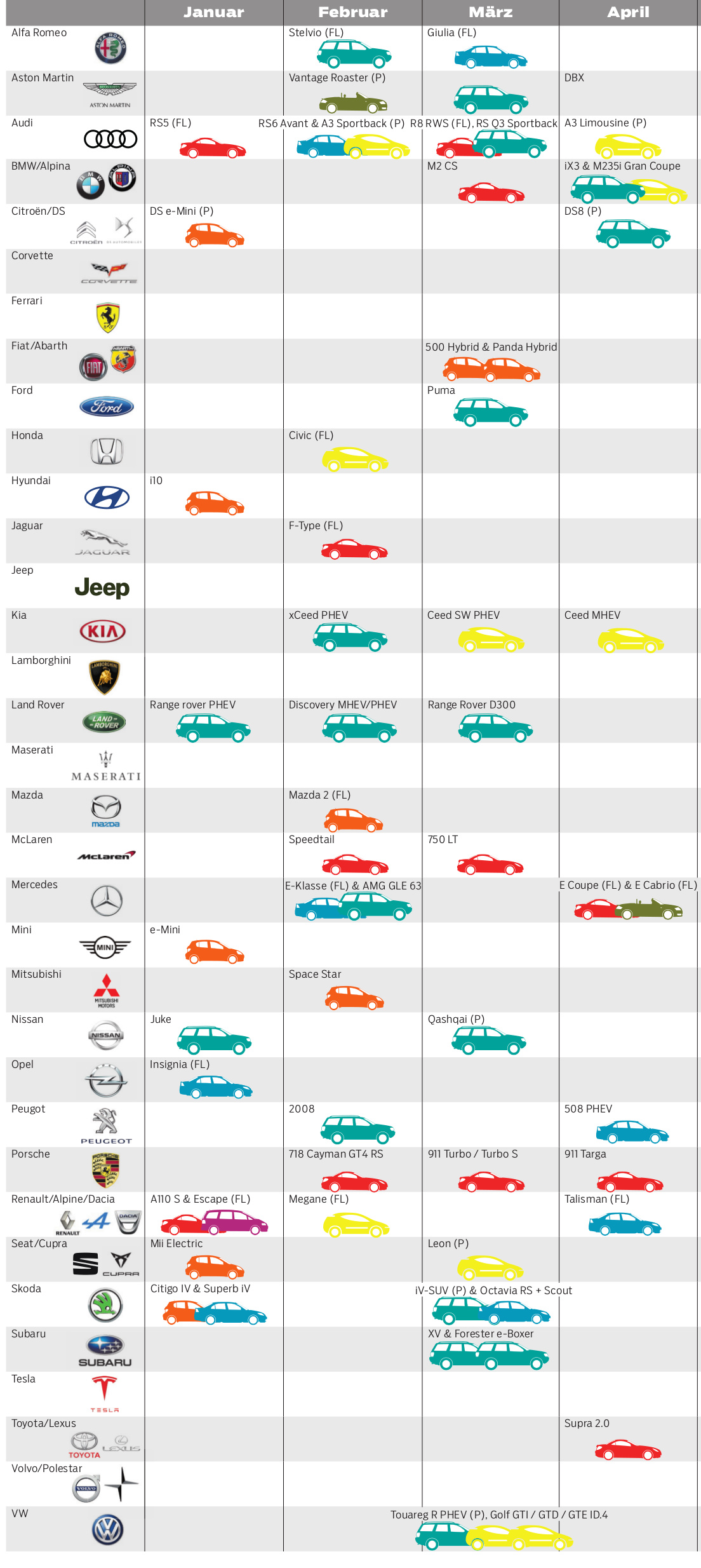 Autoneuheiten 2020-2