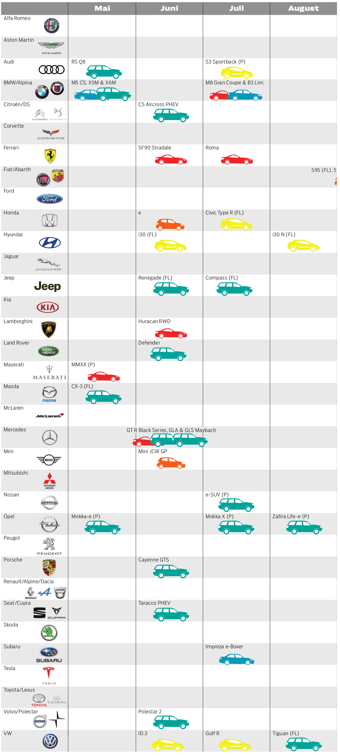 Autoneuheiten 2020-3