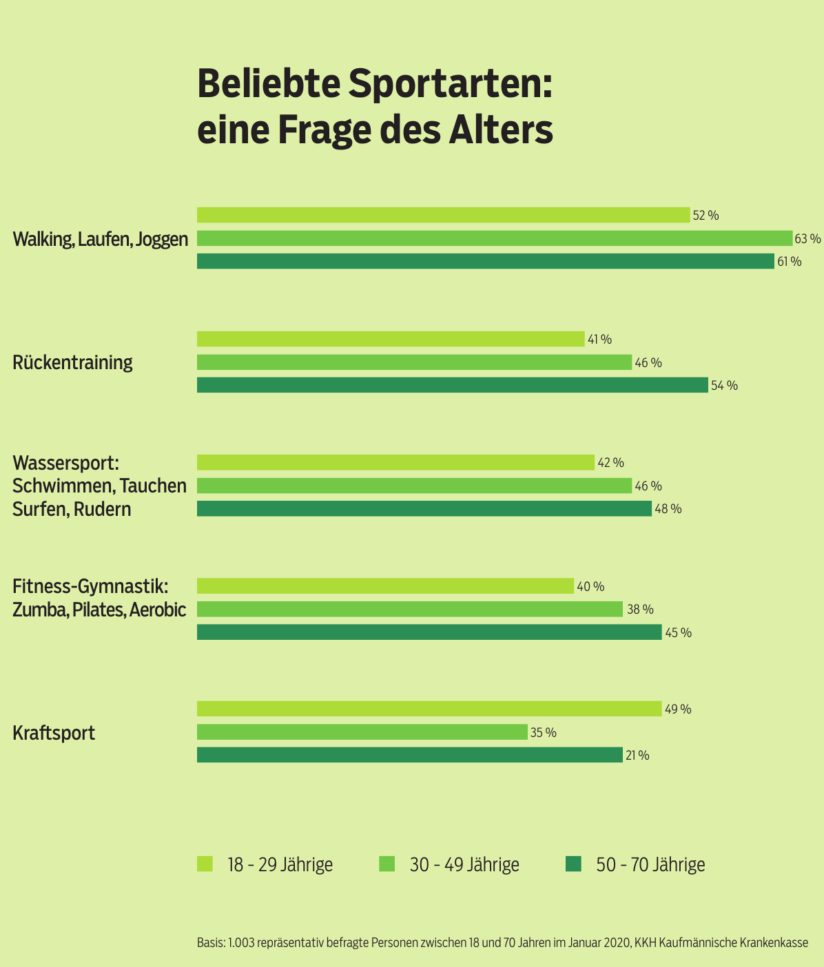 Gesund Laufen auch bei Jo-Jo-Wetter-2