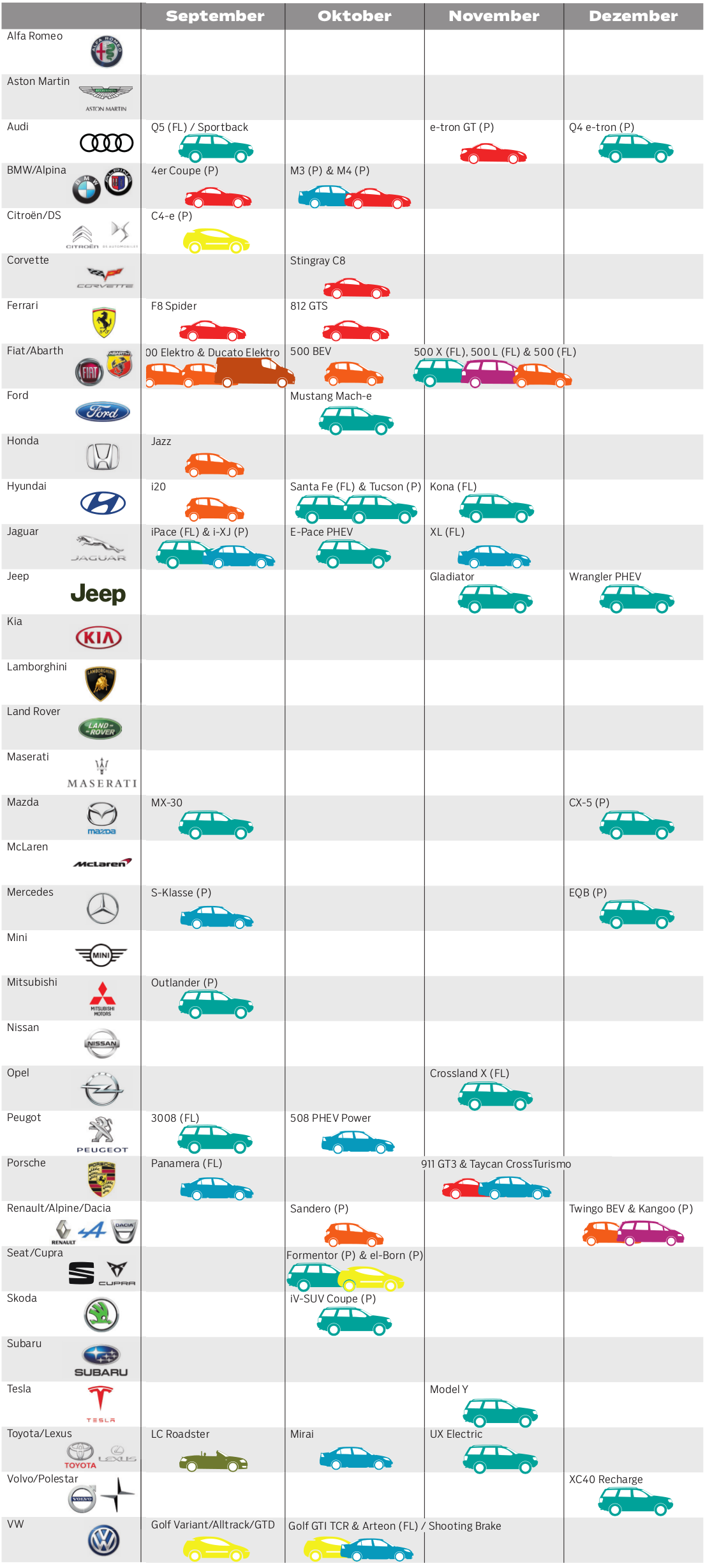 Autoneuheiten 2020-4