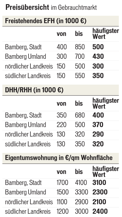 Die neue Flucht aufs Land-2