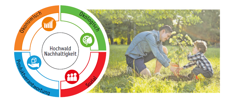 Hochwald Foods verfolgt in Sachen Nachhaltigkeit hohe Ziele-2