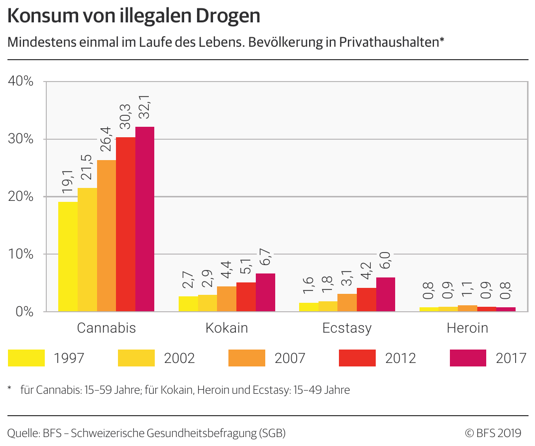 Was ist so schlimm an Drogen?-3