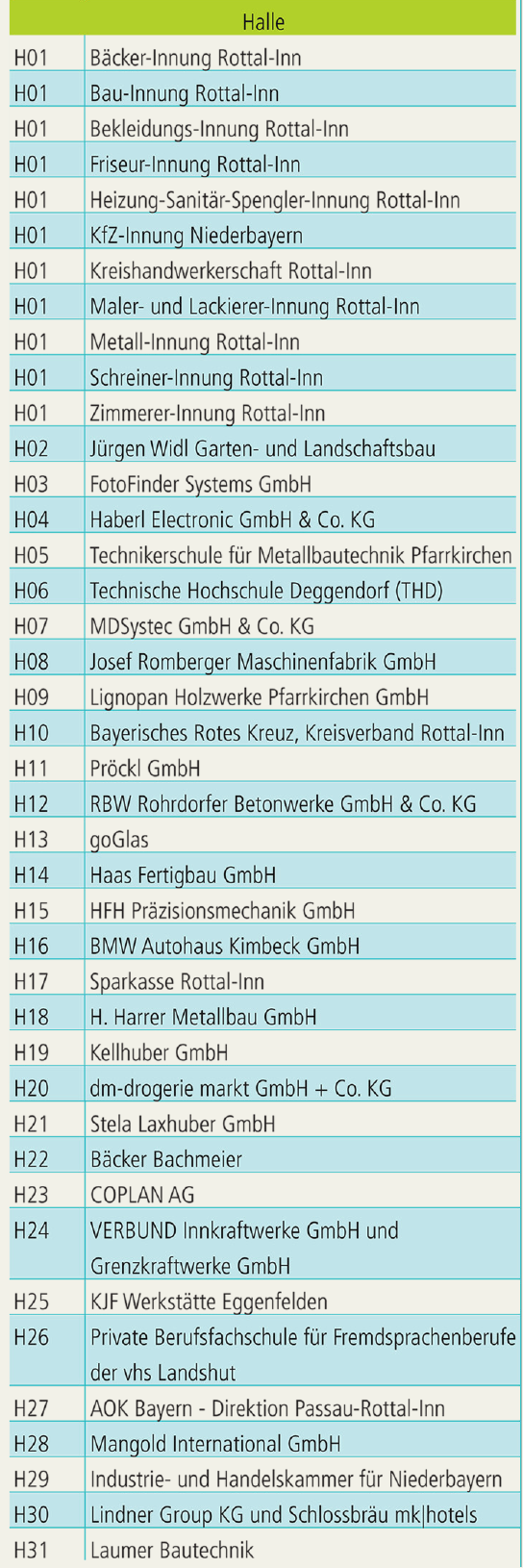 Ausstellerliste & Hallenplan der Ausbildungsmesse Berufswahl  Rottal-Inn 2022 in Gern-3
