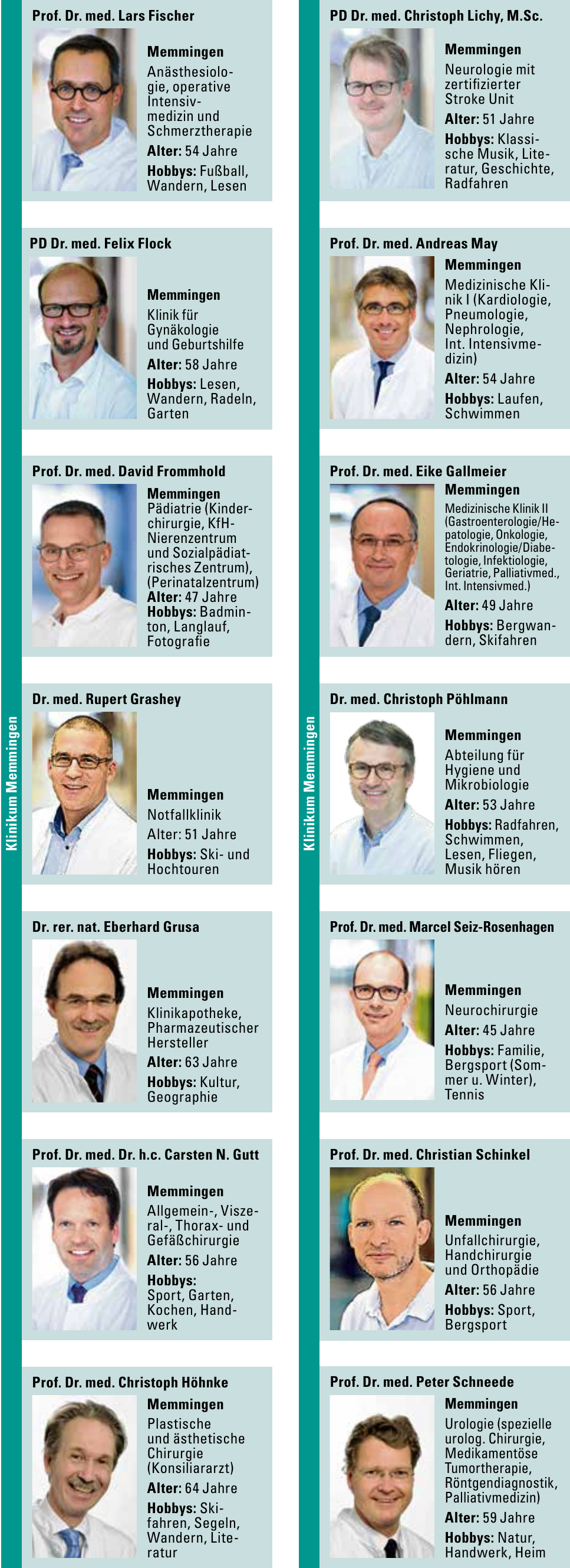 Chefärztinnen und Chefärzte in den Allgäuer Kliniken-2