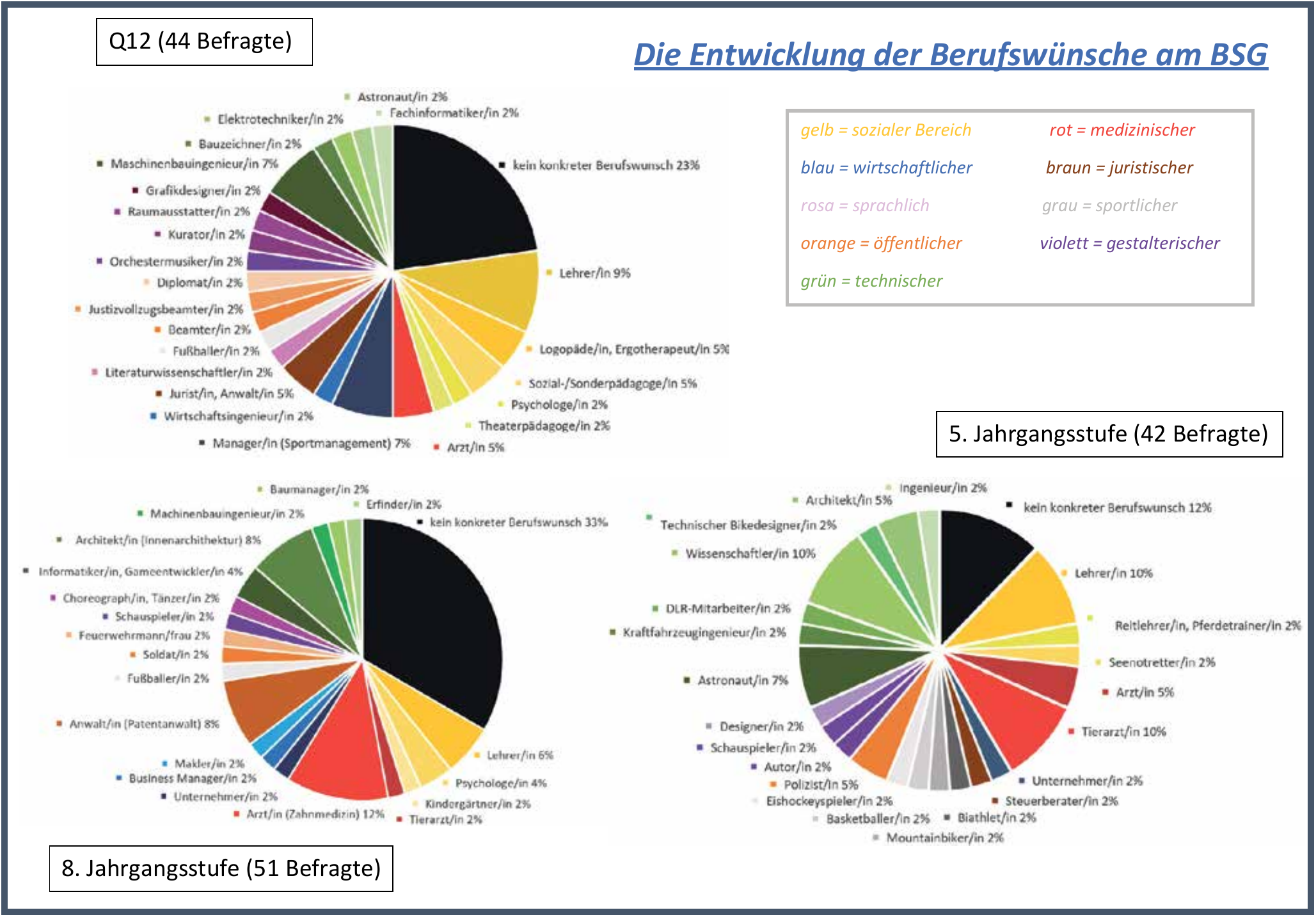 „Am BSG verlieren wir nicht die Orientierung“-5