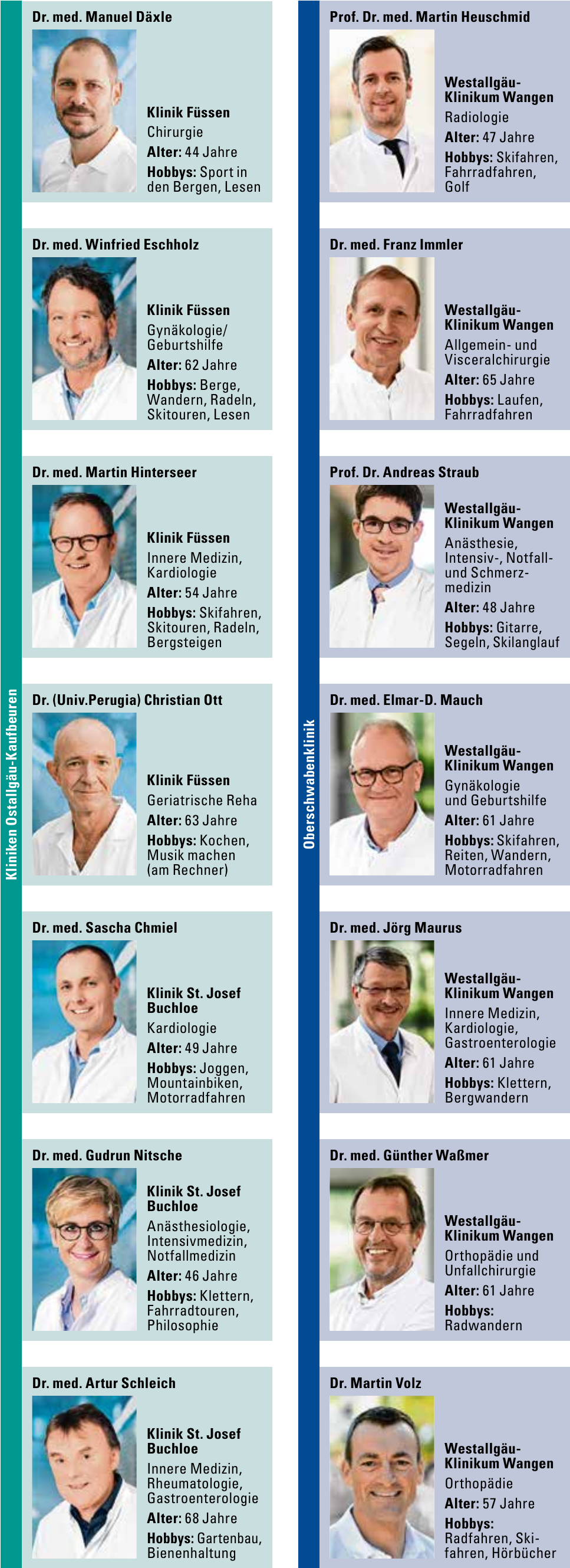 Chefärztinnen und Chefärzte in den Allgäuer Kliniken-5