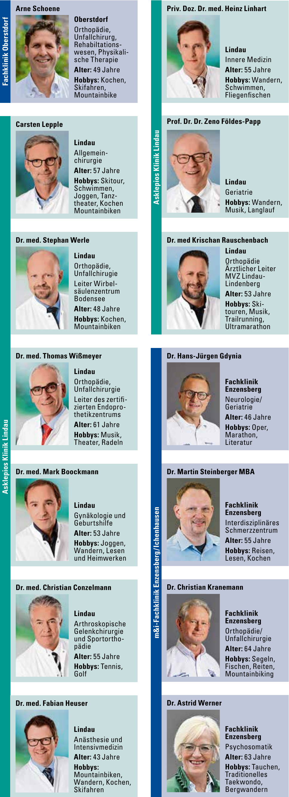 Chefärztinnen und Chefärzte in den Allgäuer Kliniken-12