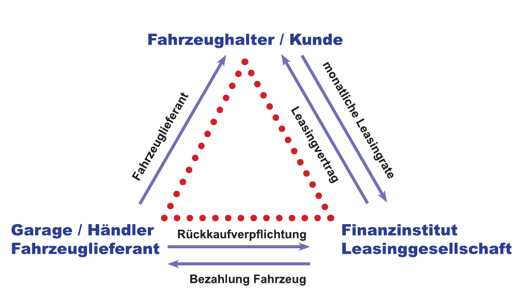 «Das Leasen von Fahrzeugen ist eine gute Sache»-2