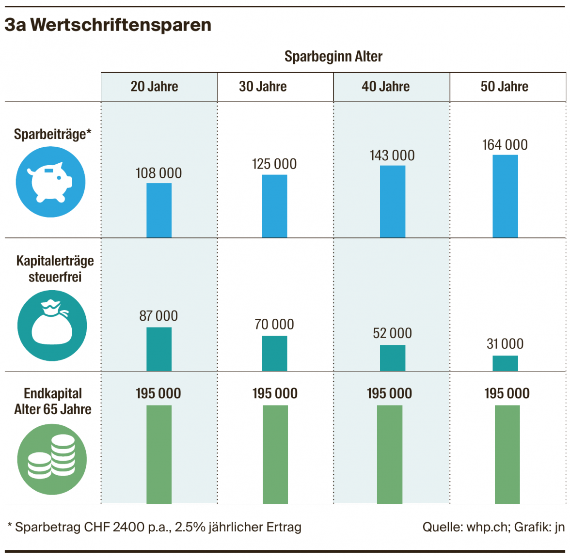 Planen für die Zukunft-2