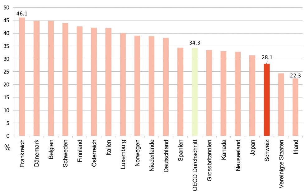 Schwieriger Finanzvergleich zwischen den Ländern-2