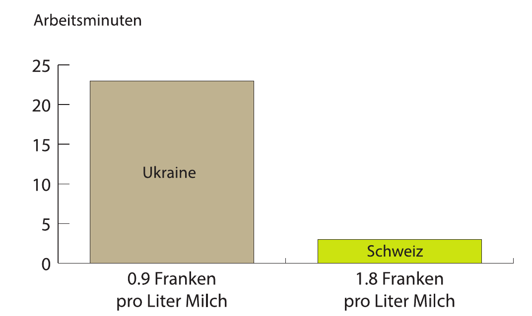 Schwieriger Finanzvergleich zwischen den Ländern-3