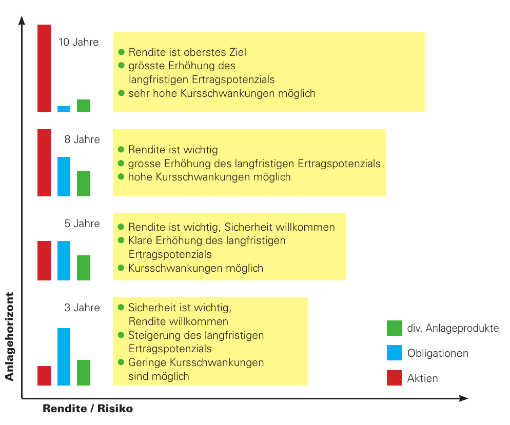 Geduld bringt den Anlageerfolg-2