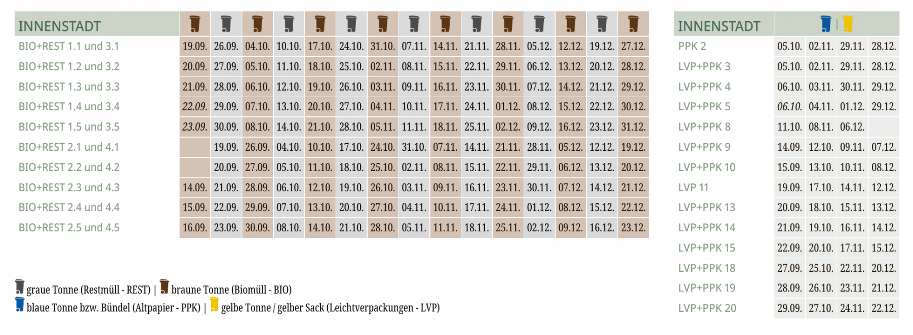 Abfuhrplan für Werstoffe und Abfälle IV/2022-3