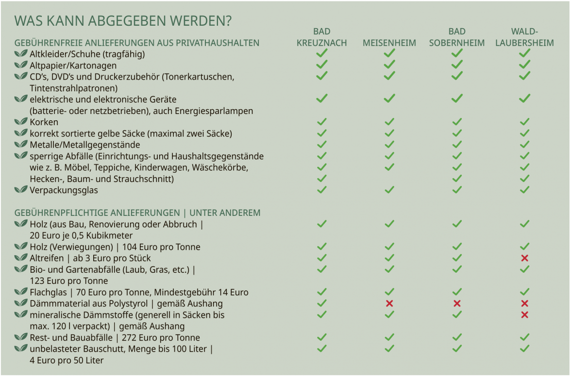 Wertstoffhöfe im Landkreis!-3