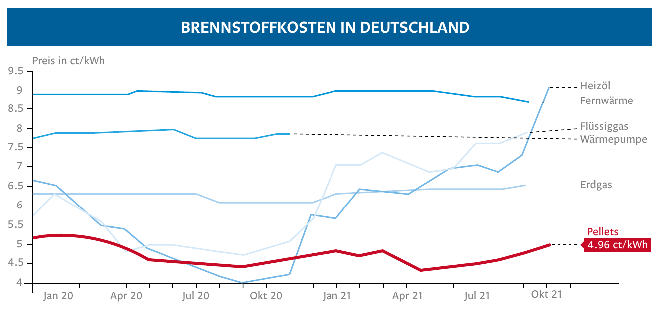 Klimaschutzprogramm für Heizungsmodernisierung
