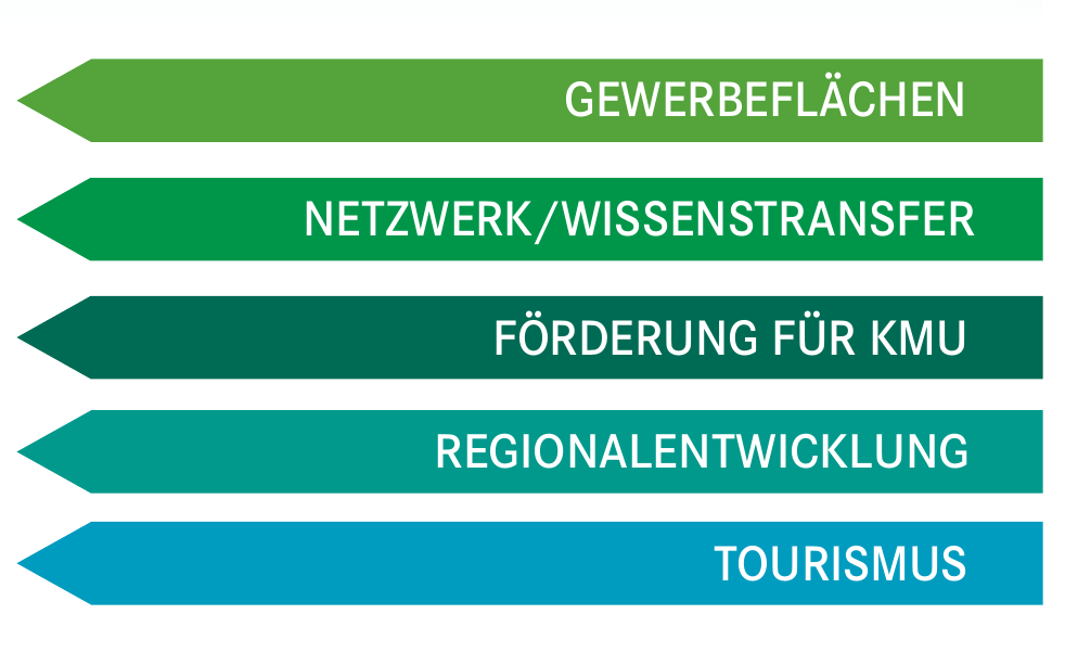 Leben Arbeiten Wohlfühlen-2