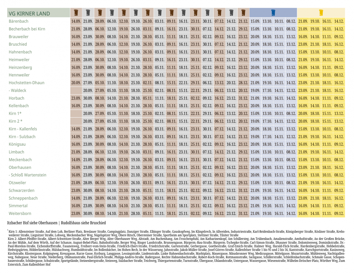 Abfuhrplan für Werstoffe und Abfälle IV/2022-10