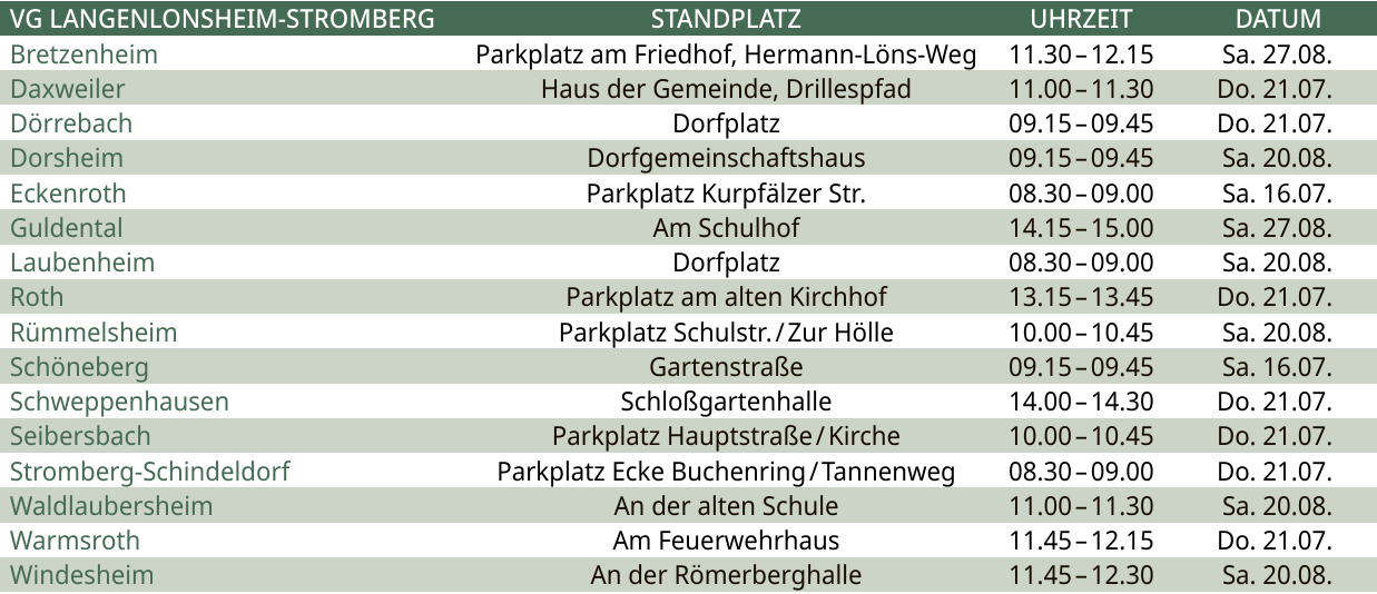 Sammlung von Schadstoffen aus Haushalten vierteljährliche Standplatztermine-8
