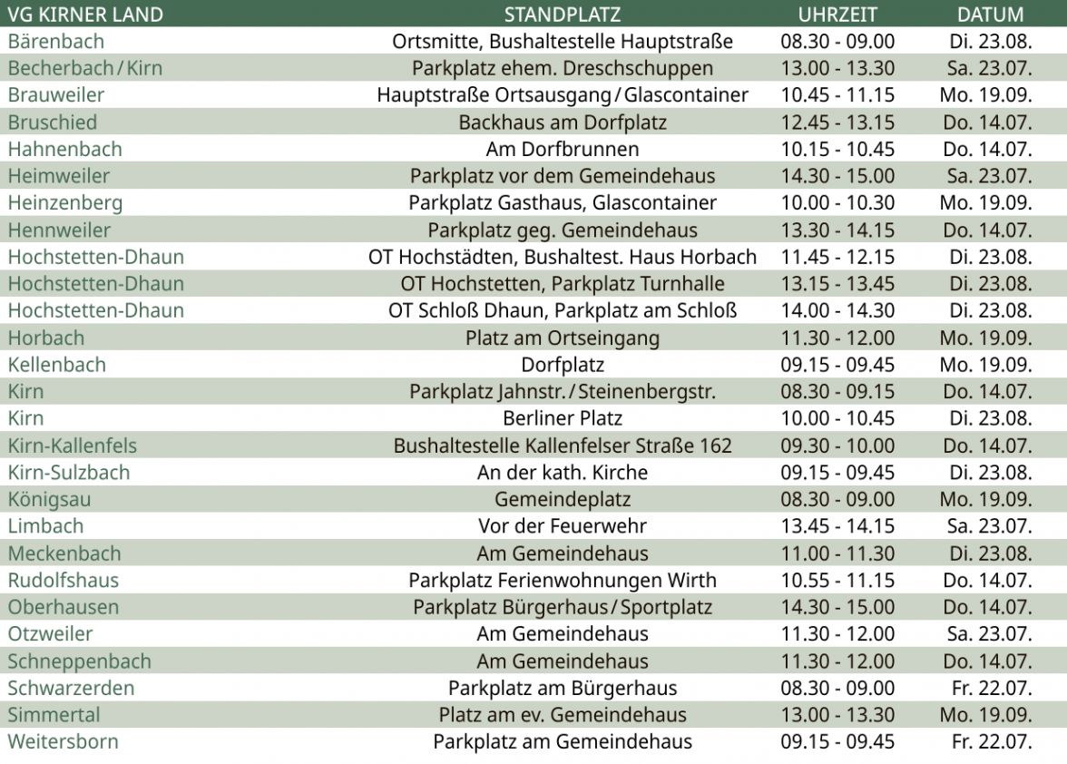 Sammlung von Schadstoffen aus Haushalten vierteljährliche Standplatztermine-6