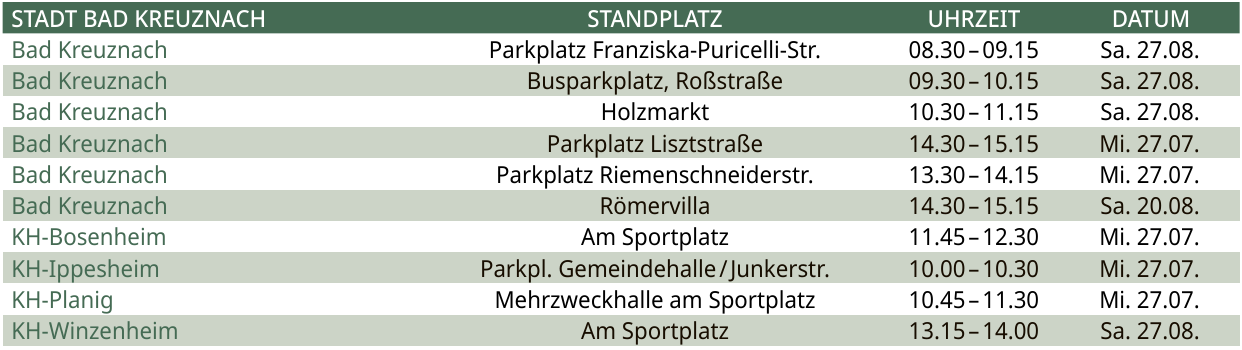 Sammlung von Schadstoffen aus Haushalten vierteljährliche Standplatztermine-2