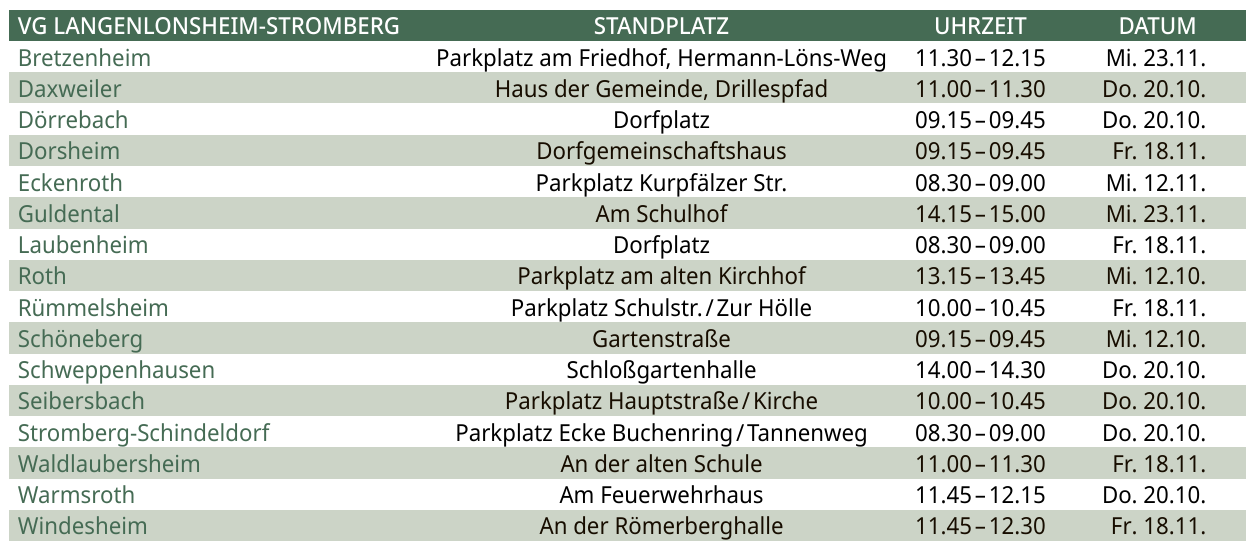 Sammlung von Schadstoffen aus Haushalten-8