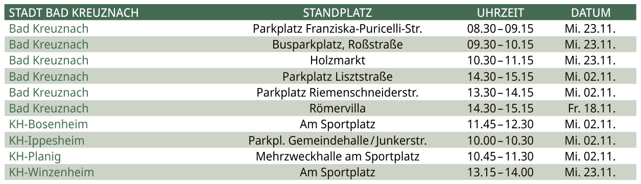 Sammlung von Schadstoffen aus Haushalten-2