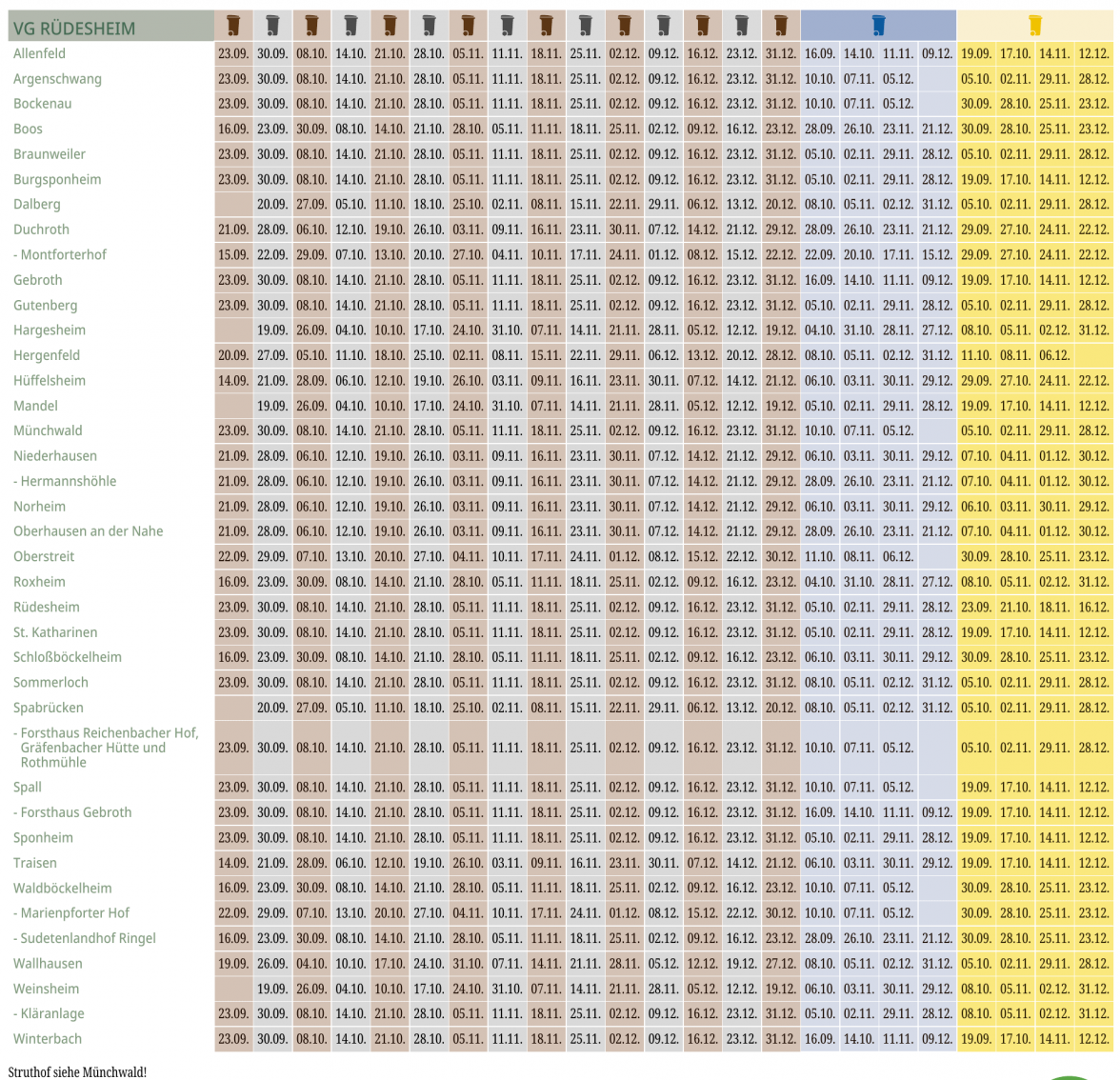Abfuhrplan für Werstoffe und Abfälle IV/2022-14