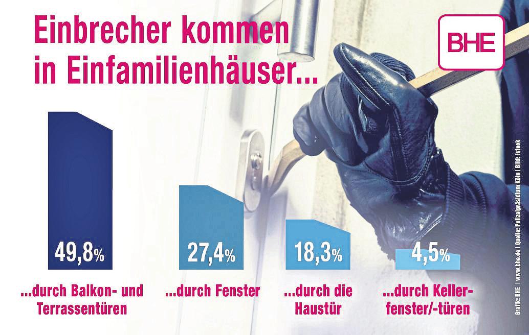 Auch Einbrecher freuen sich schon auf die neue „Reisefreiheit“-2