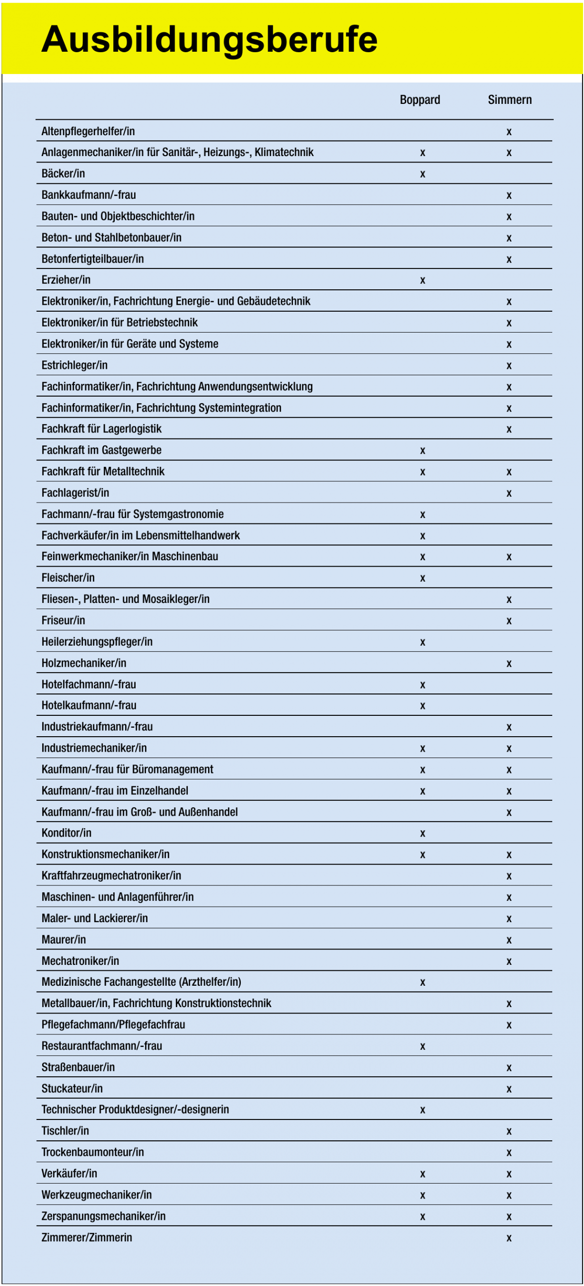 Erfolgreiche Ausbildung gewährleistet-2