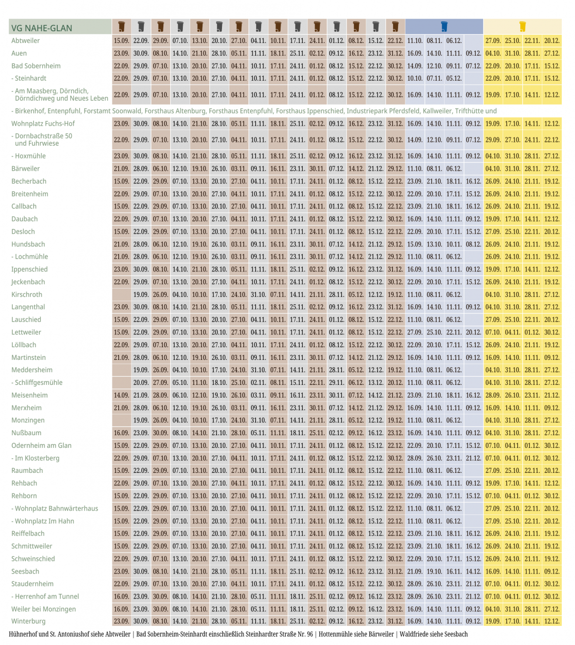 Abfuhrplan für Werstoffe und Abfälle IV/2022-8