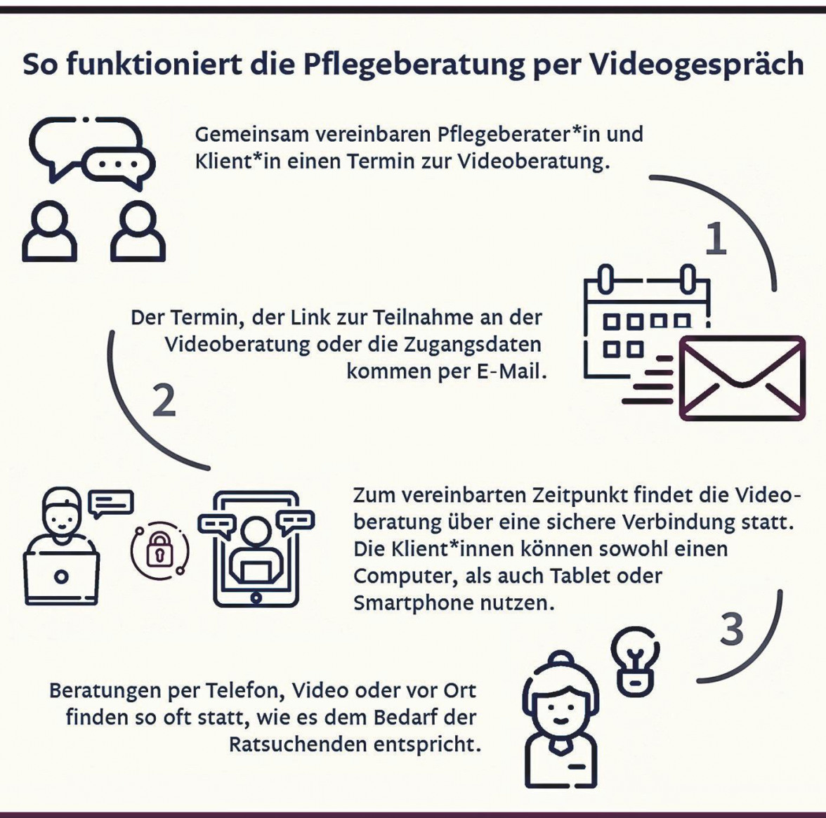 Pflegeberatung per Video-2