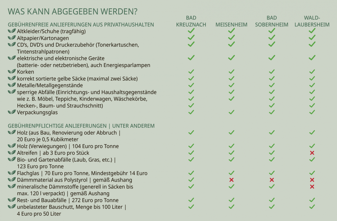 Nutzen Sie unsere Wertstoffhöfe im Landkreis!-3