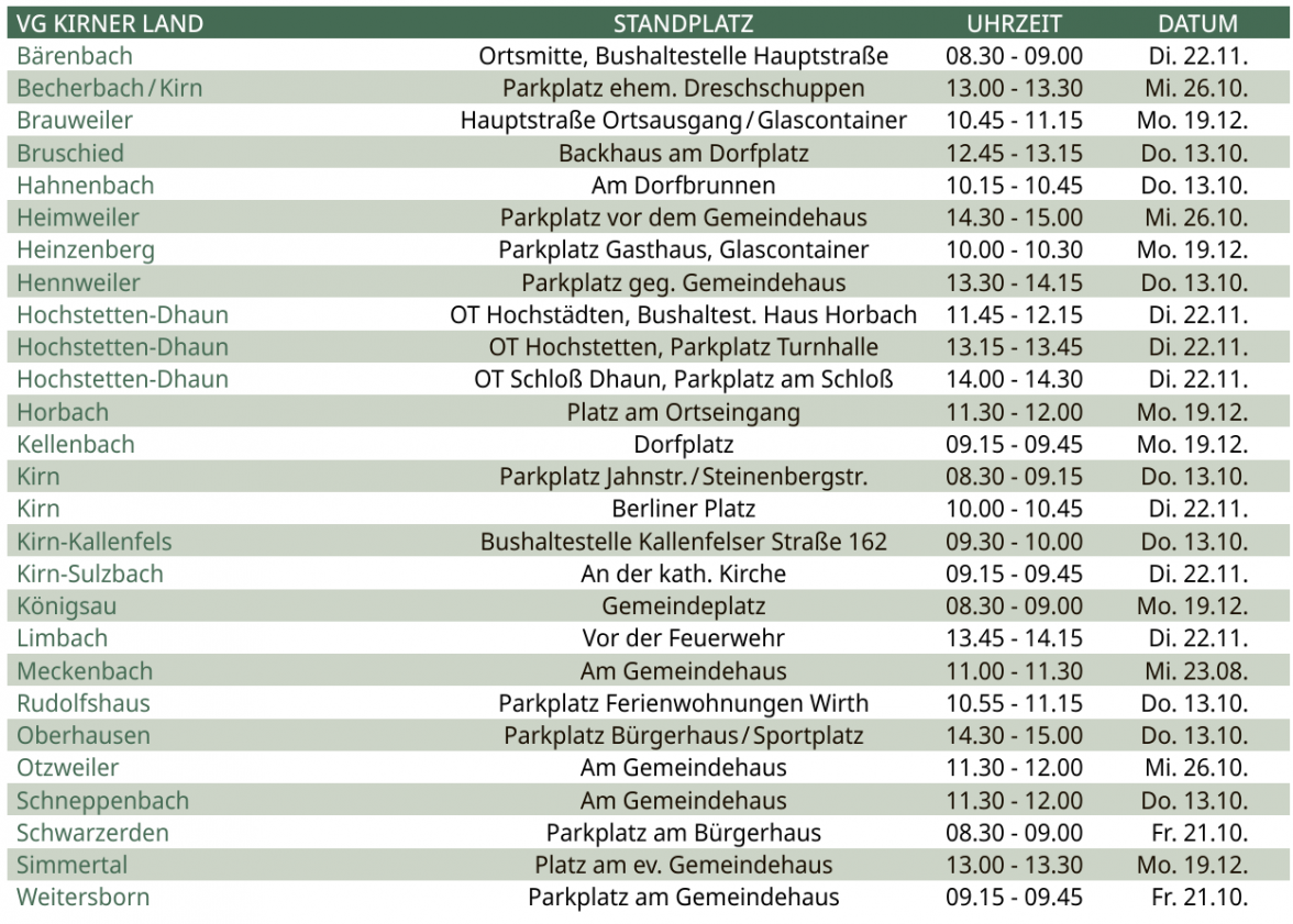 Sammlung von Schadstoffen aus Haushalten-6