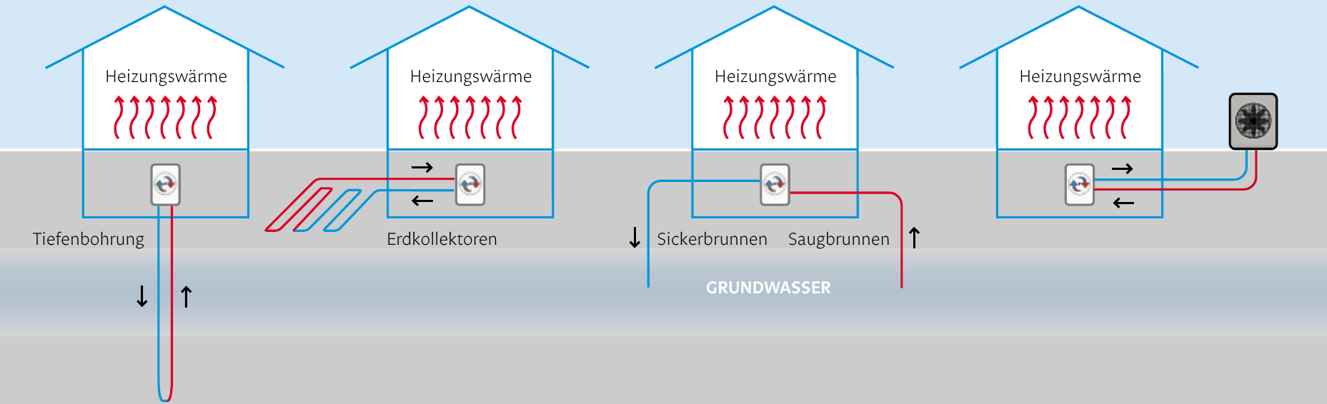 Multitalent Wärmepumpe