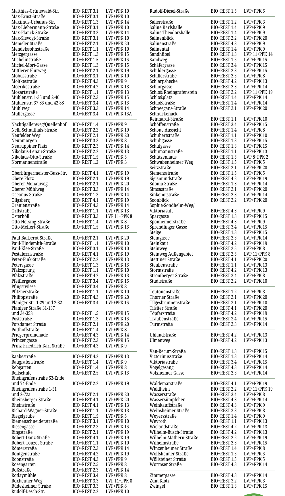 Abfuhrplan für Werstoffe und Abfälle IV/2022-7