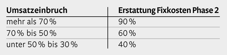 Finanzielle Unterstützung von Bund und Ländern-2