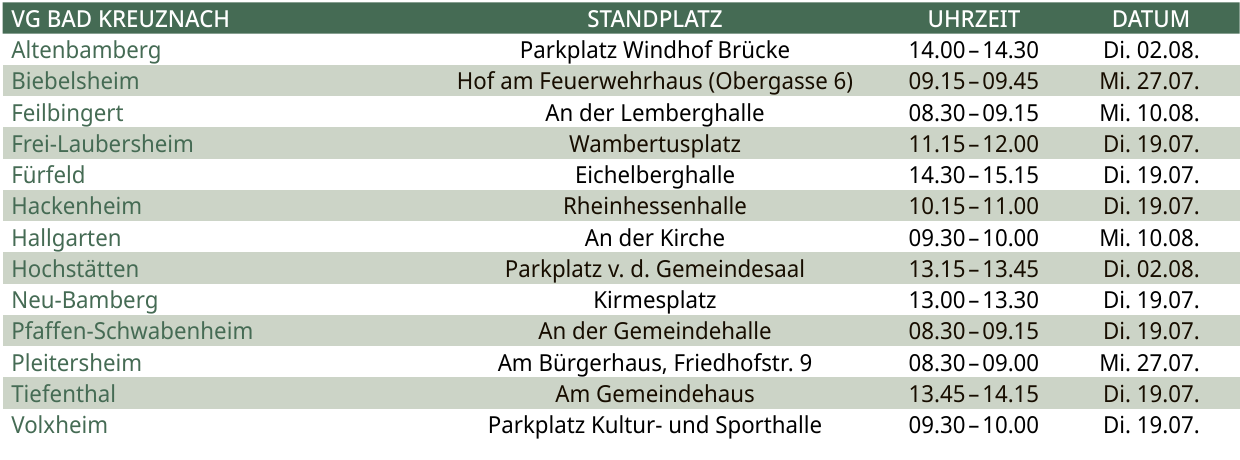 Sammlung von Schadstoffen aus Haushalten vierteljährliche Standplatztermine-3