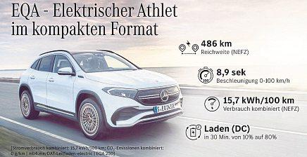 Mercedes-Benz startet Elektro-Offensive