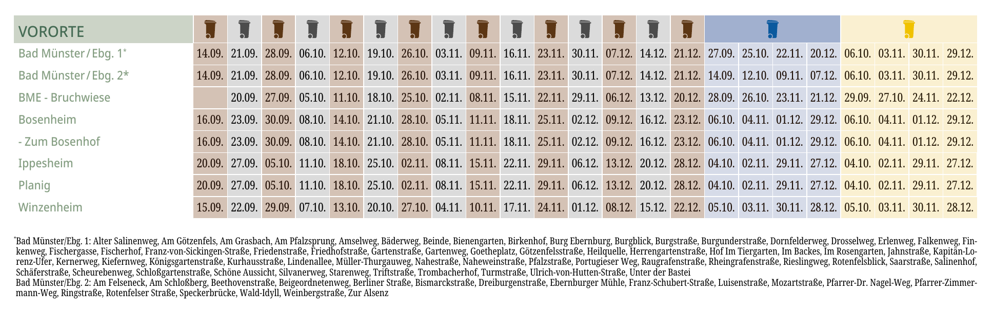 Abfuhrplan für Werstoffe und Abfälle IV/2022-2