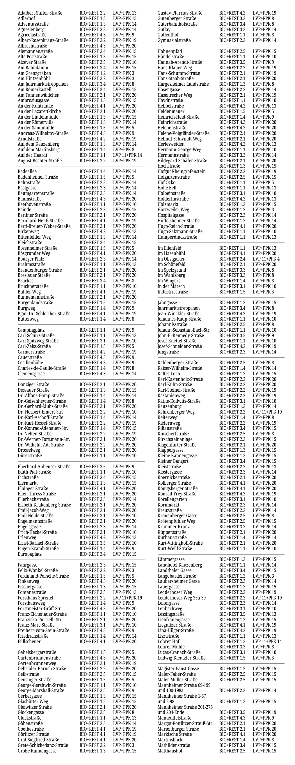 Abfuhrplan für Werstoffe und Abfälle IV/2022-6
