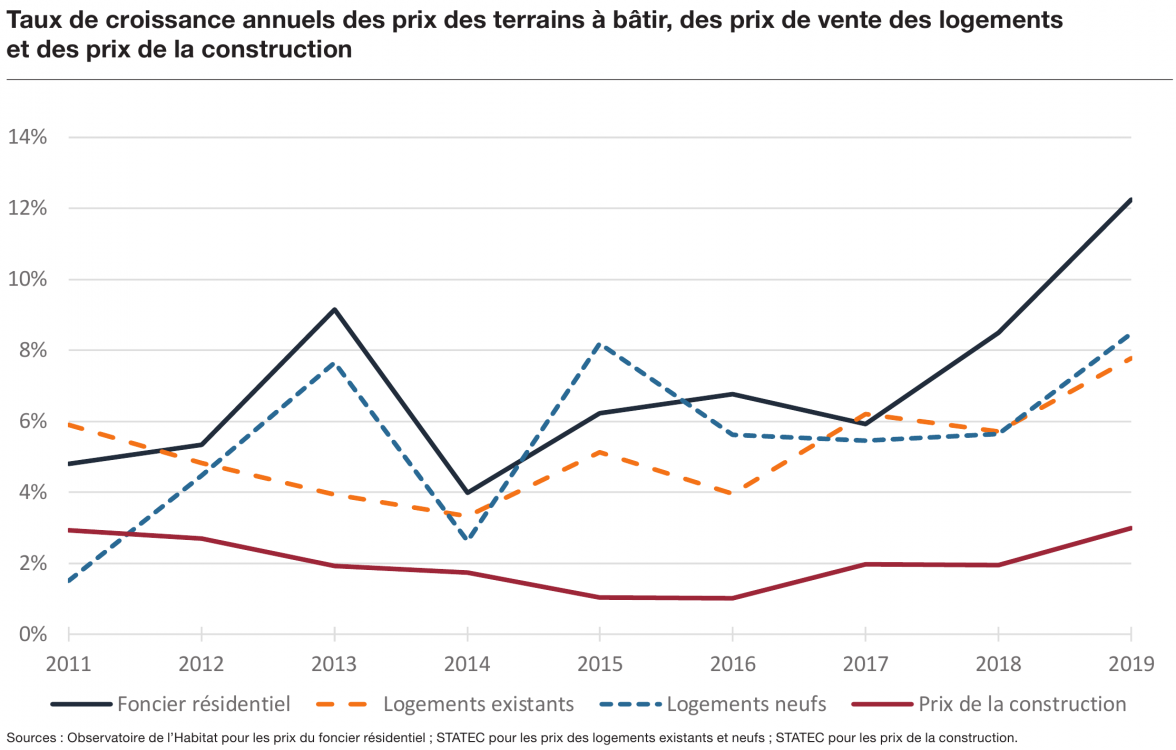 Prix de vente moyen par m² des appartements en construction par commune-3