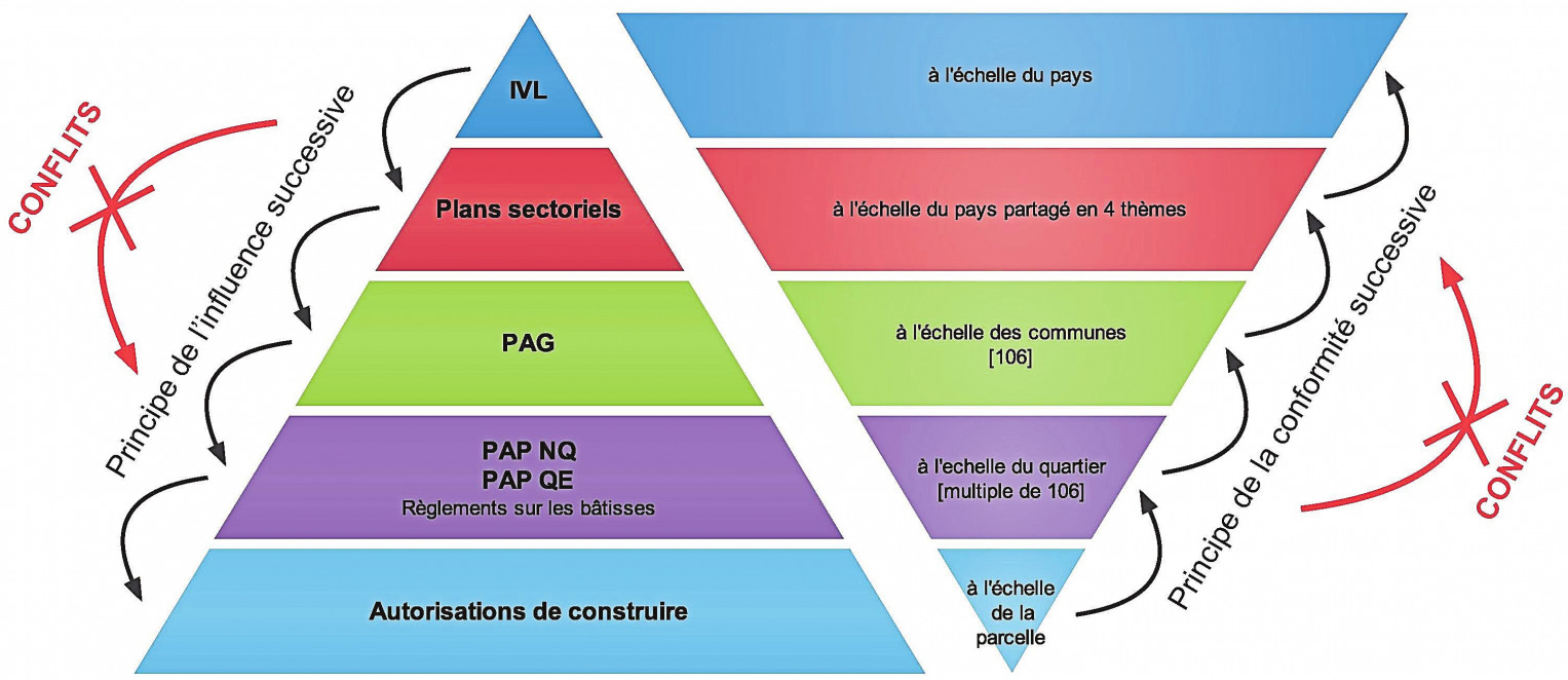 «Le Logement Pour Tous: Un meilleur Futur Urbain»-2