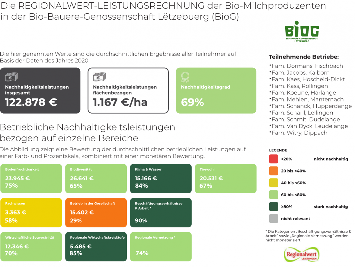 Richtig rechnen in der Landwirtschaft -2