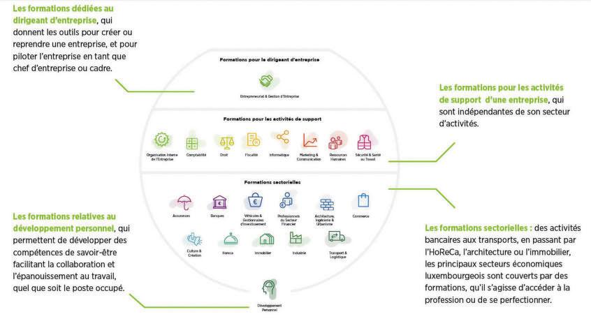 Donnez un nouvel élan au développement de vos compétences-2